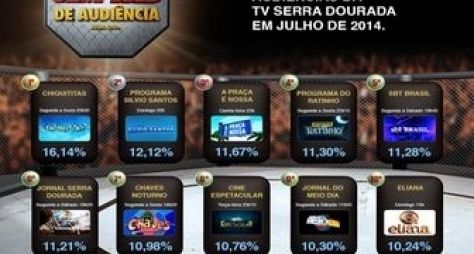 Confira as 10 maiores audiências da TV Serra Dourada/SBT