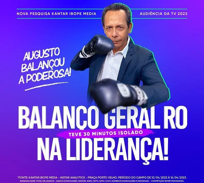 Ibope 2023: Balanço Geral Rondônia vence a Globo