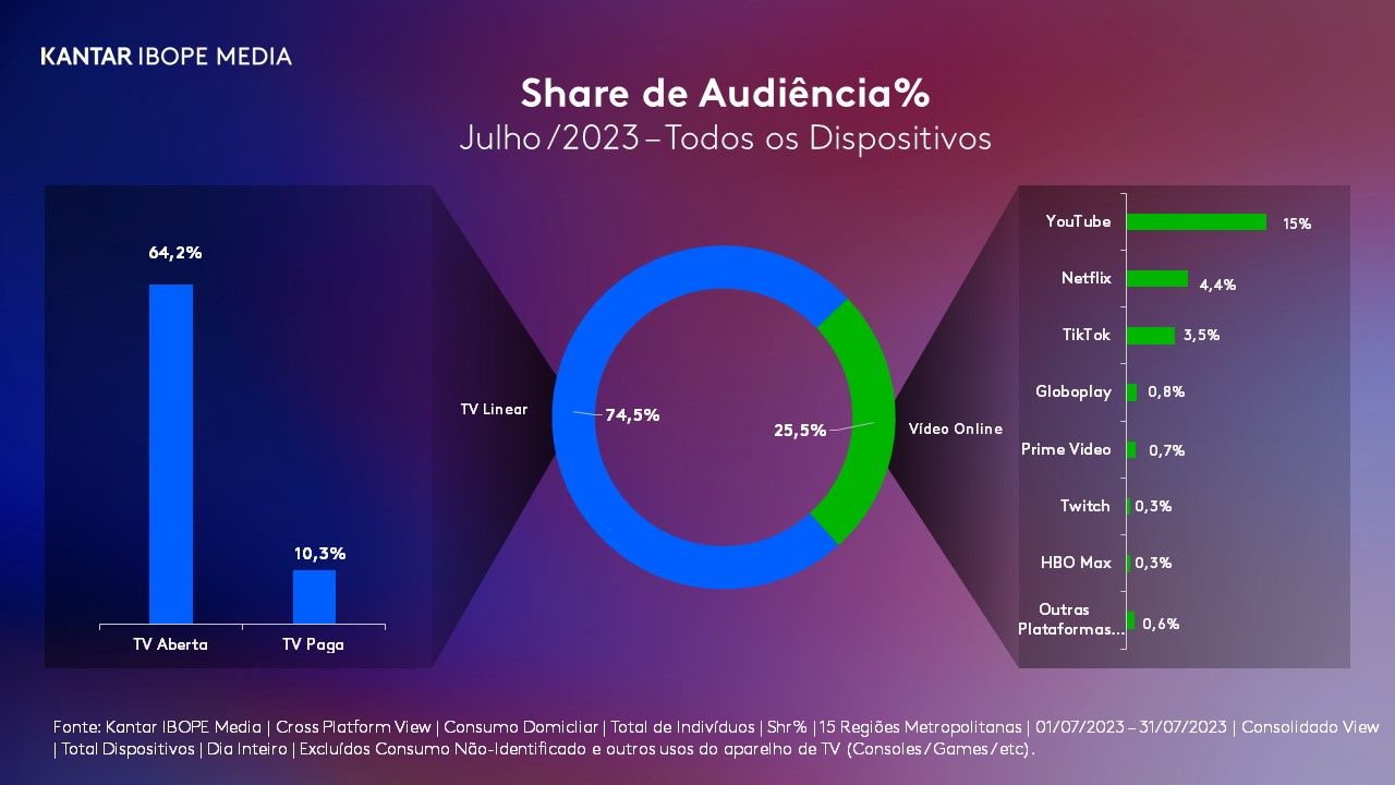 Análise: Explosão do streaming vai obrigar TV paga a se reinventar -  20/08/2020 - UOL Splash