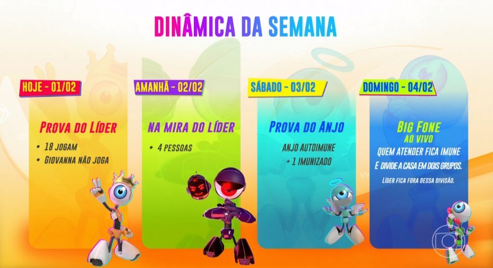 Dinâmica da semana no BBB 24 (TV Globo)