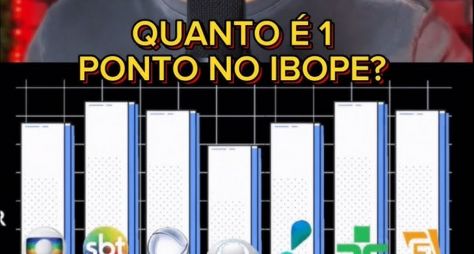 Kantar IBOPE Media atualiza a representatividade do ponto de audiência de TV para 2025