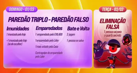 BBB 26: Paredão Falso e Quarto Secreto prometem reviravoltas na dinâmica semanal