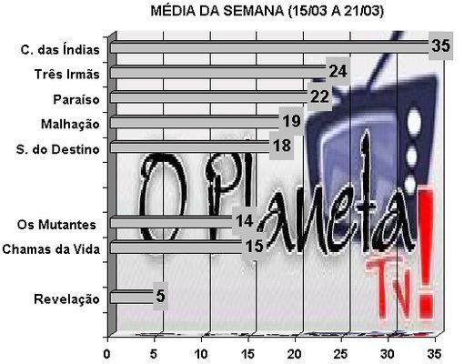 ”Audiência