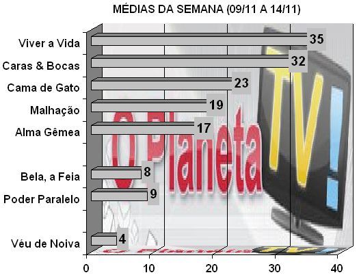 Audiências - O Planeta TV!