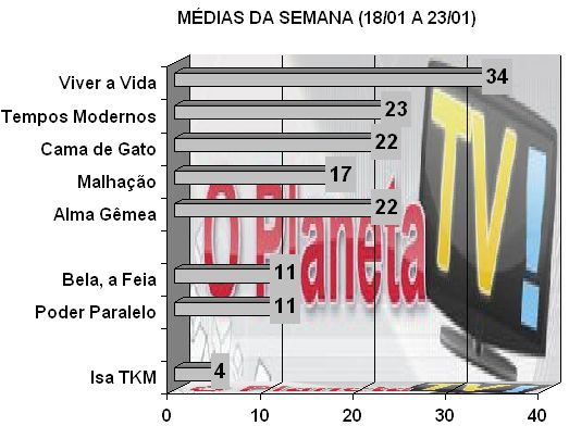 Audiências – O Planeta TV!