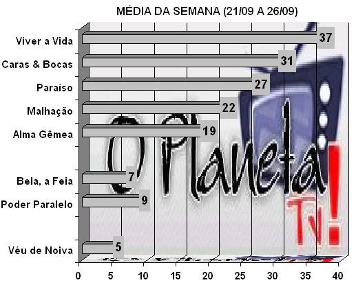 Audiências - O Planeta TV!