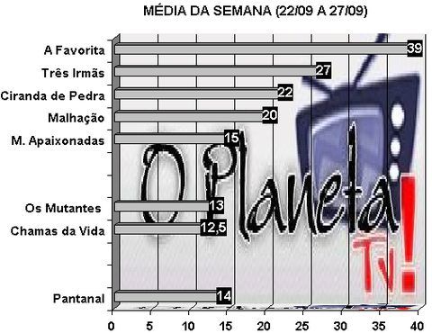 Prévia O Planeta TV!