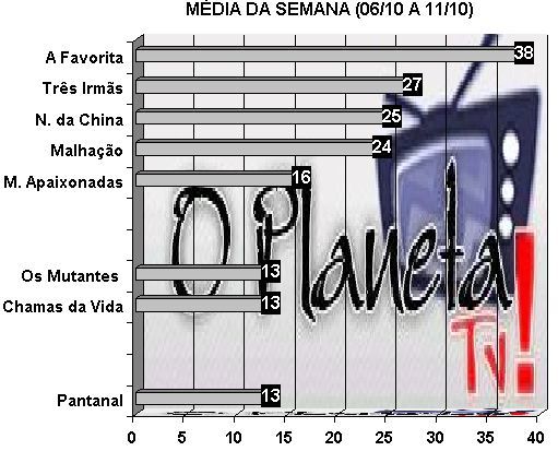 Prévias O Planeta TV!