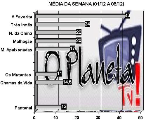 O Planeta TV!