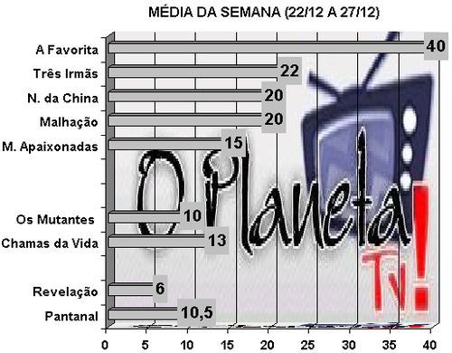 O Planeta TV!