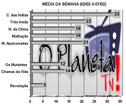 Prévias O Planeta TV!