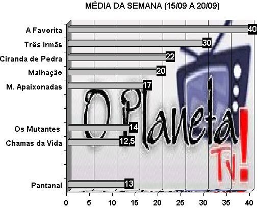 Prévias O Planeta TV