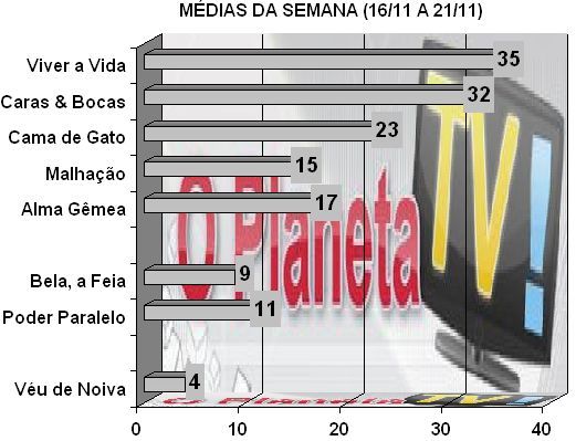 Audiências - O Planeta TV!